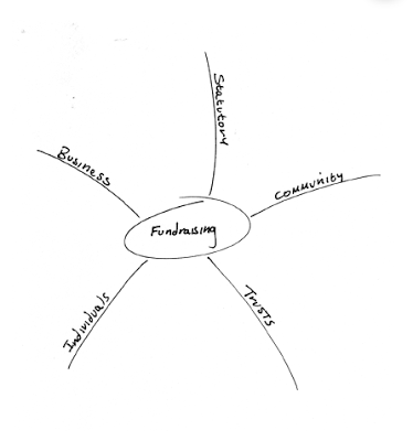 mindmap2