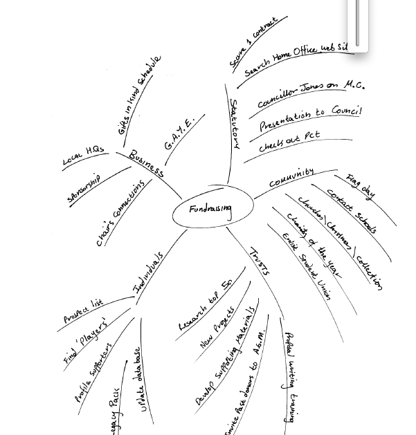mindmap3