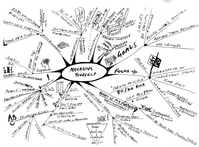 mindmap4